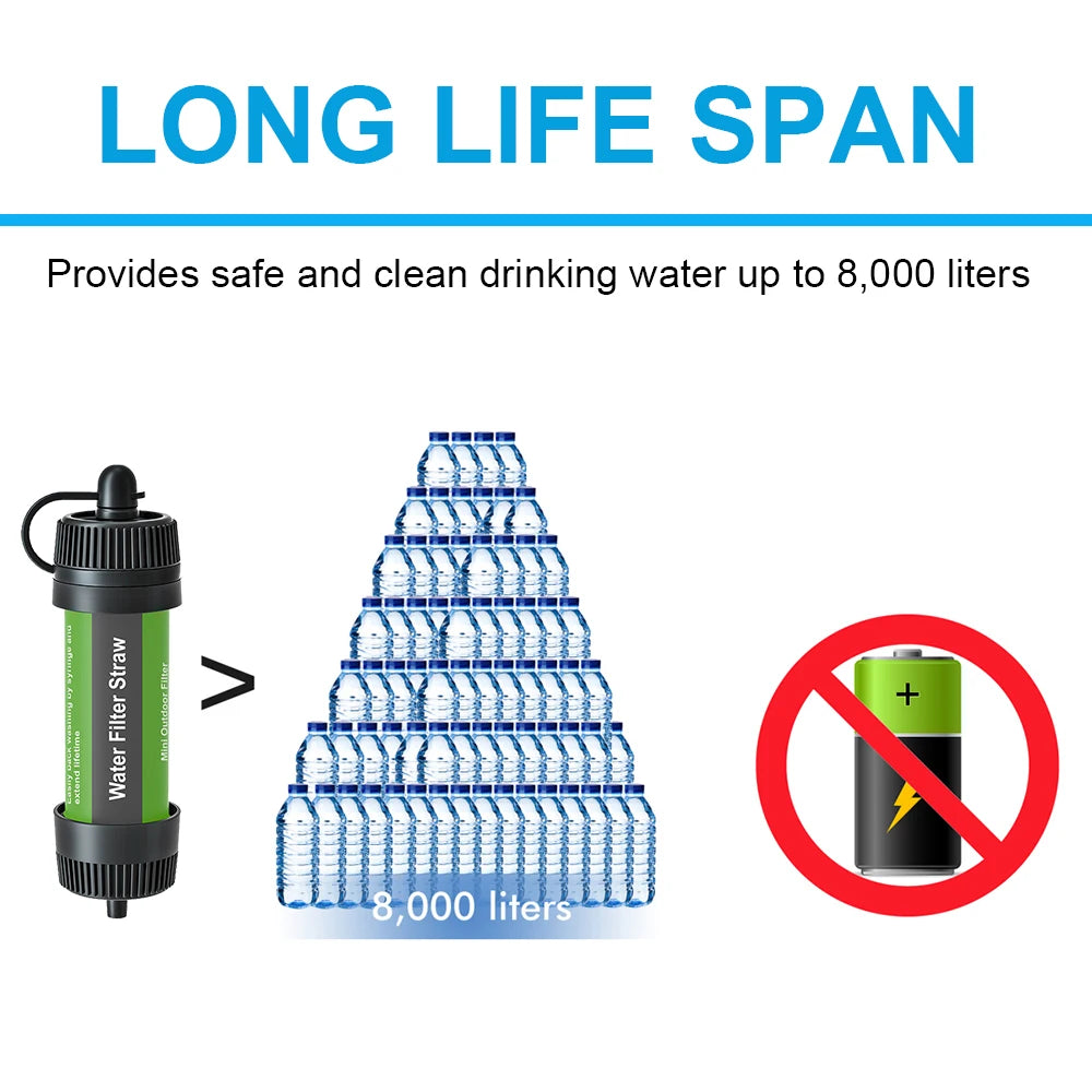 Portable Water Purifier Filter Straw