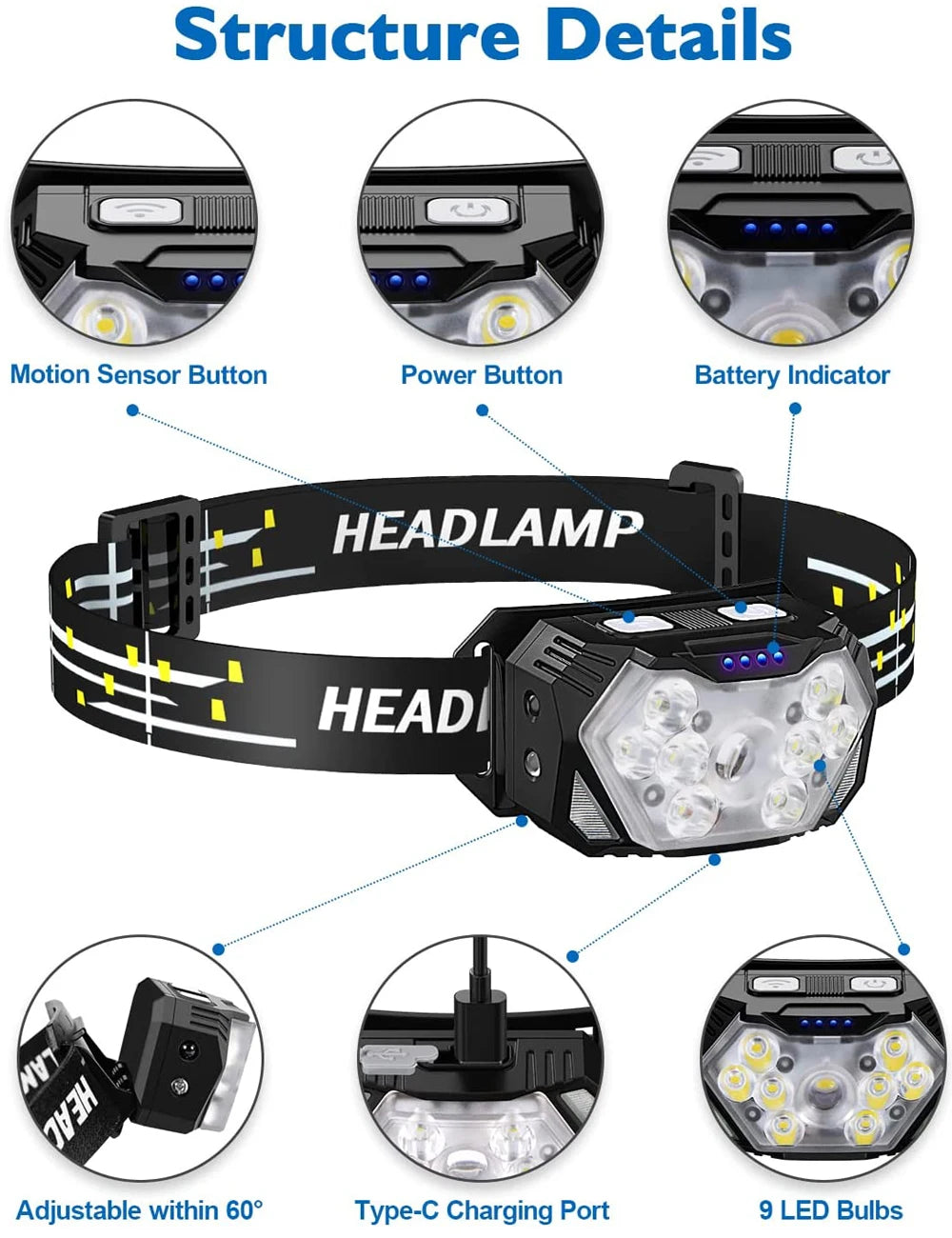 USB Rechageable Motion Sensor Headlamp