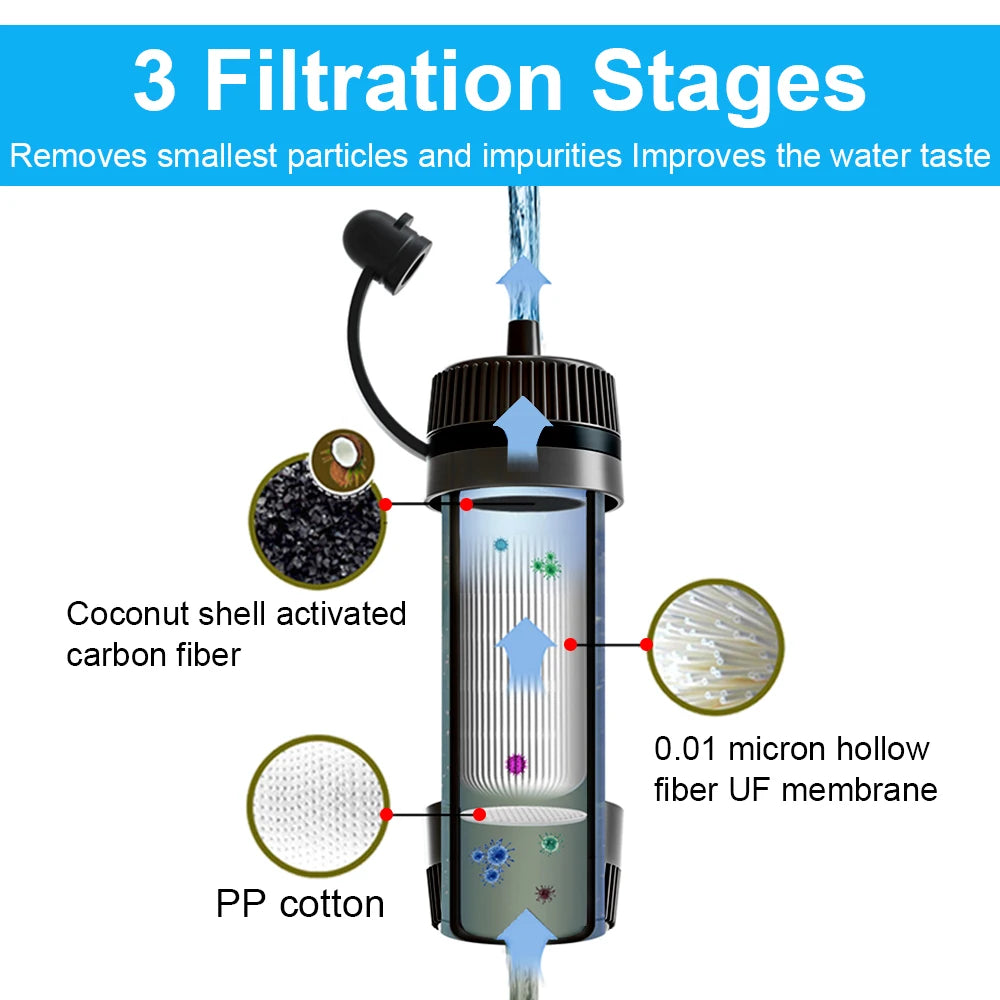 Portable Water Purifier Filter Straw